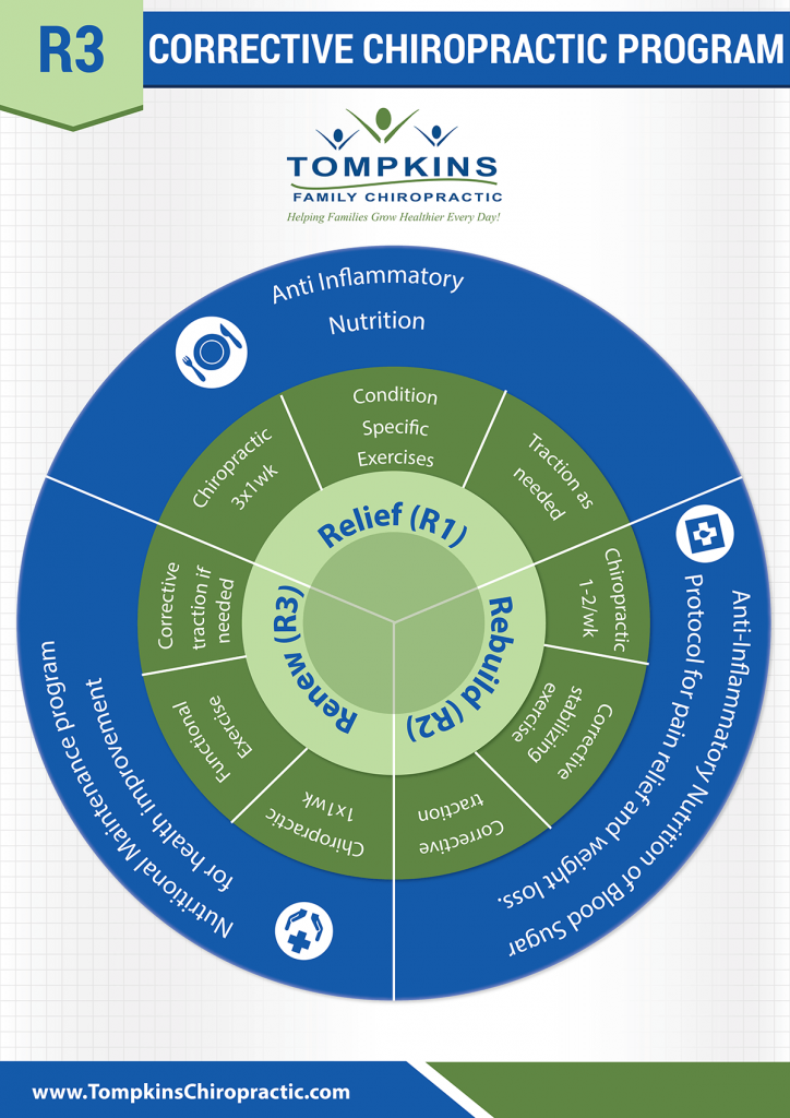 r3-chiropractic-program-infographic-1